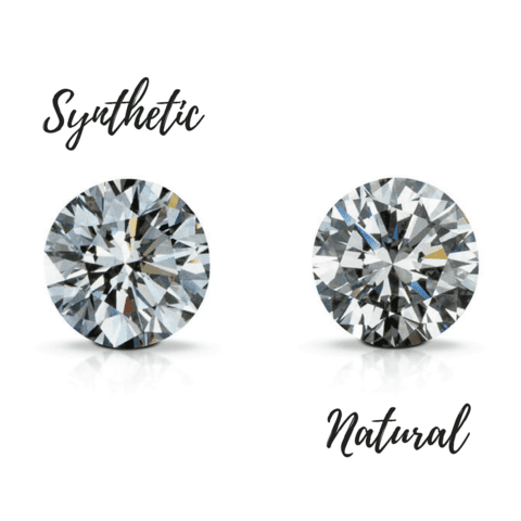 A Comprehensive Guide to Identifying Genuine Diamonds from Lab-Grown Stones