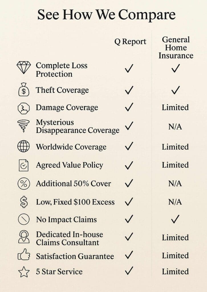 Jewellery Insurance with Q report - DDS Diamonds